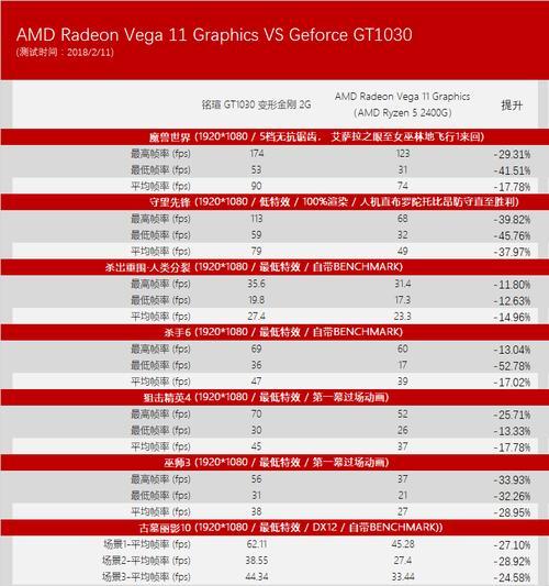 AMD锐龙Ryzen5电脑配置清单怎么选？常见问题有哪些？