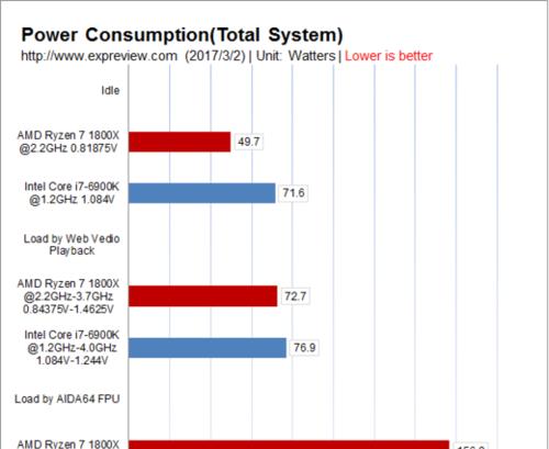 AMD锐龙Ryzen5电脑配置清单怎么选？常见问题有哪些？