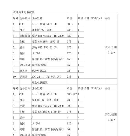 台式电脑配置及报价？看看这些装机就数了？