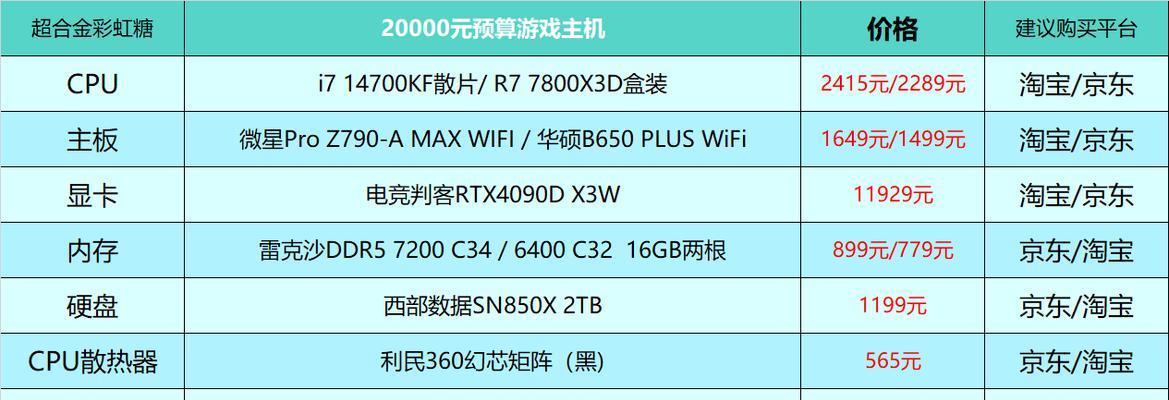 2000元能买到的游戏电脑配置有哪些？如何选择合适的装机单？