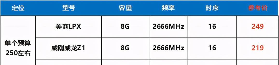 硬件价格飙升如何应对？省钱装机的秘诀是什么？