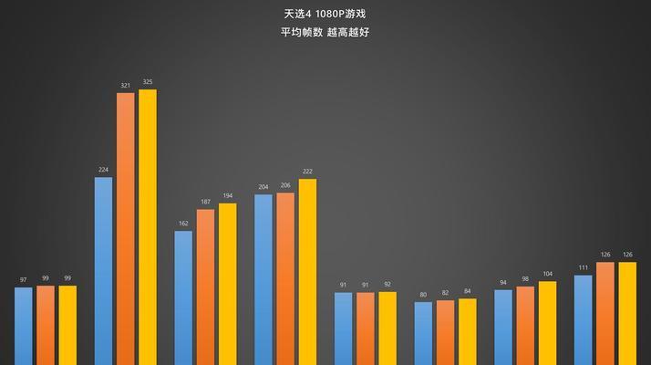 电脑CPU选购指南：英特尔与AMD对比，哪个更适合你？