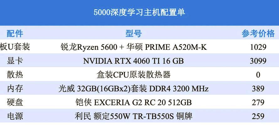 高端游戏电脑配置清单怎么选？常见问题有哪些？