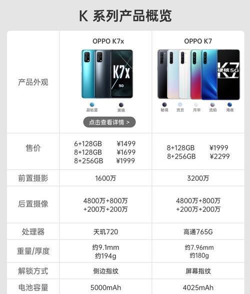 OPPO A56手机配置参数是什么？常见问题有哪些解答？