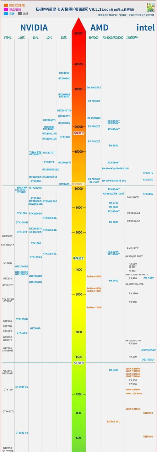 手机cpu性能天梯图怎么查看？2024年最新版在哪里？