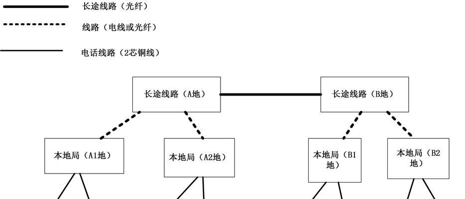 voip电话怎么使用？遇到问题如何解决？