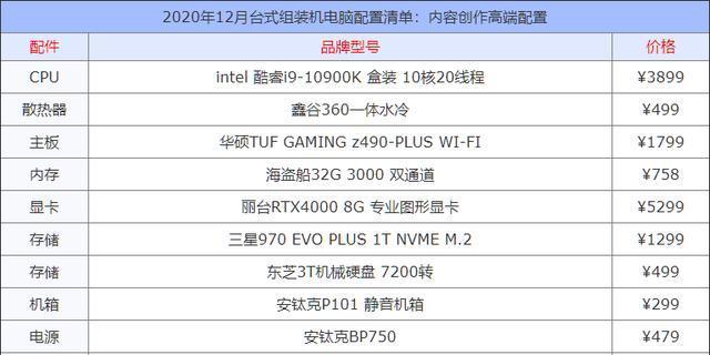 台式电脑组装配置推荐？如何选择合适的硬件组合？