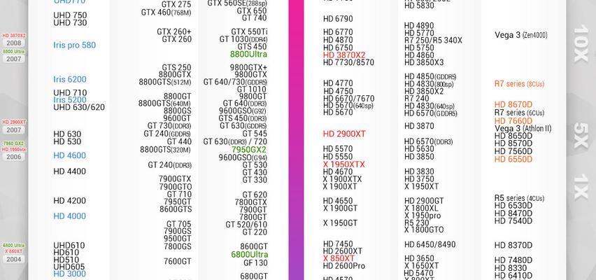 GTX显卡性能排行图怎么查看？如何比较不同型号的性能？