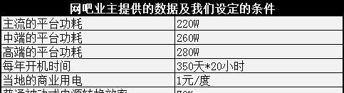 网吧主机配置清单有哪些？如何选择合适的网吧主机配置？