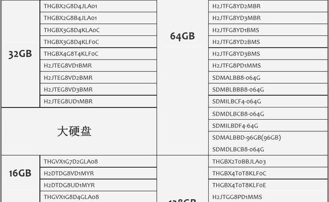 怎么样查看硬盘的型号？硬盘型号识别方法是什么？