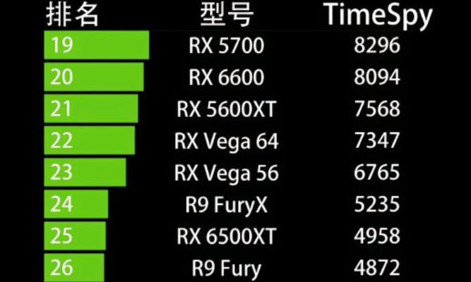 电脑显卡是什么价位？如何根据预算选择合适的显卡？