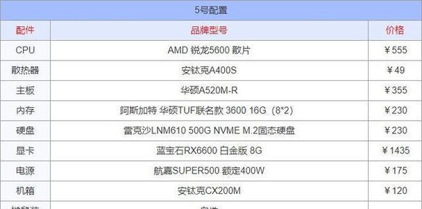 组装电脑配置清单2022及价格表？如何根据预算选择合适的电脑配置？