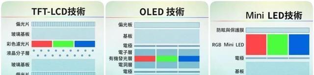 OLED和LED屏幕哪个更优？如何选择适合的显示技术？