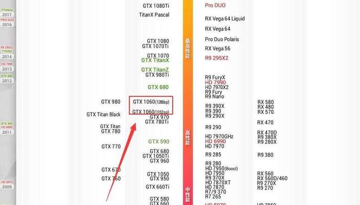 1060显卡现在多少钱？购买时需要注意什么？