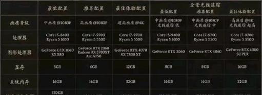 1060显卡现在多少钱？购买时需要注意什么？