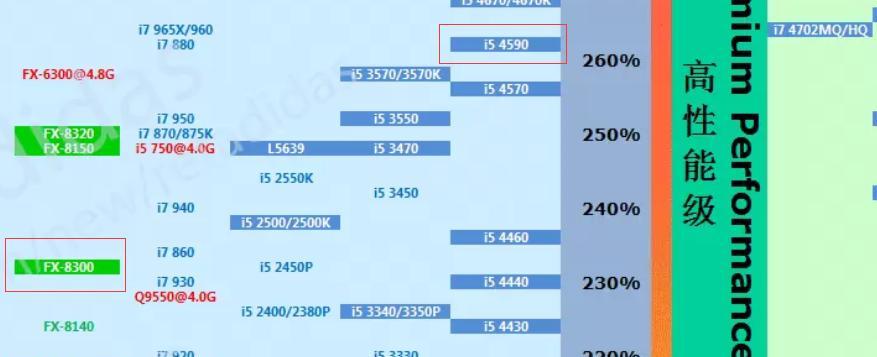 750ti和1030哪个性能更优？对比分析告诉你答案？