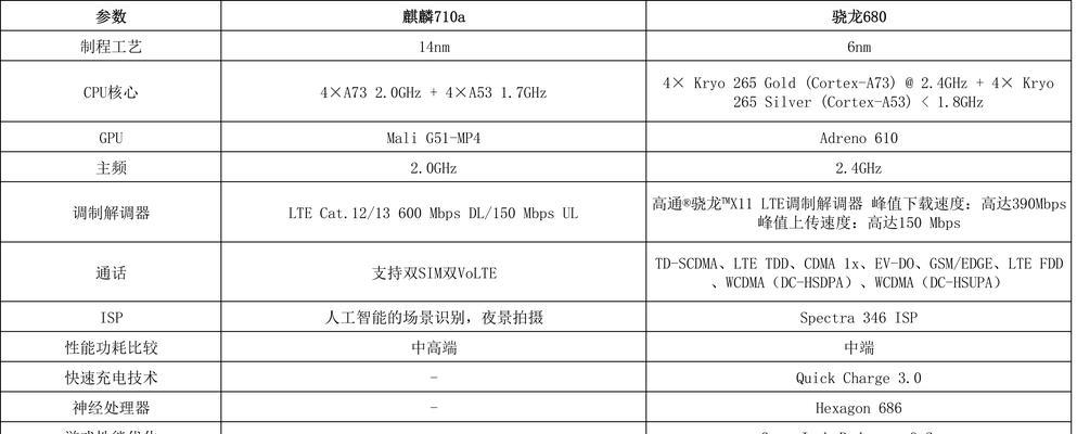 2024年i7处理器性能排行榜是怎样的？如何选购最佳性能的i7处理器？