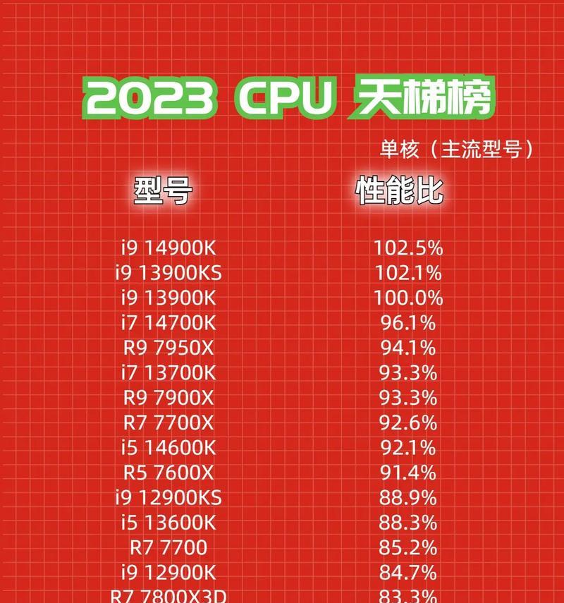 芯片天梯图2023最新版是什么？如何根据它选择合适的芯片？