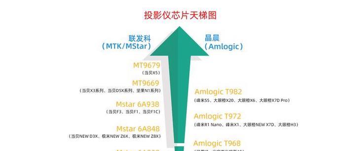 芯片天梯图2023最新版是什么？如何根据它选择合适的芯片？