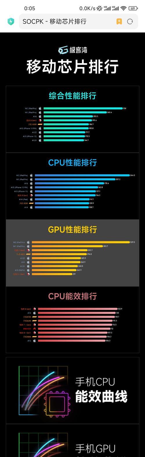 手机处理器性能天梯表怎么查？最新手机处理器排名是怎样的？