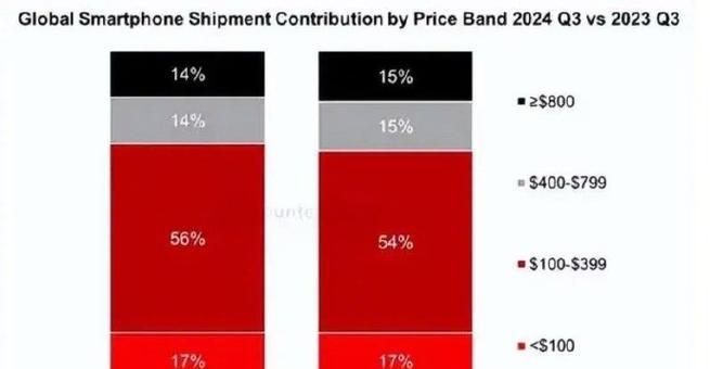 CPU涨价最新消息？2024年处理器价格变动趋势如何？