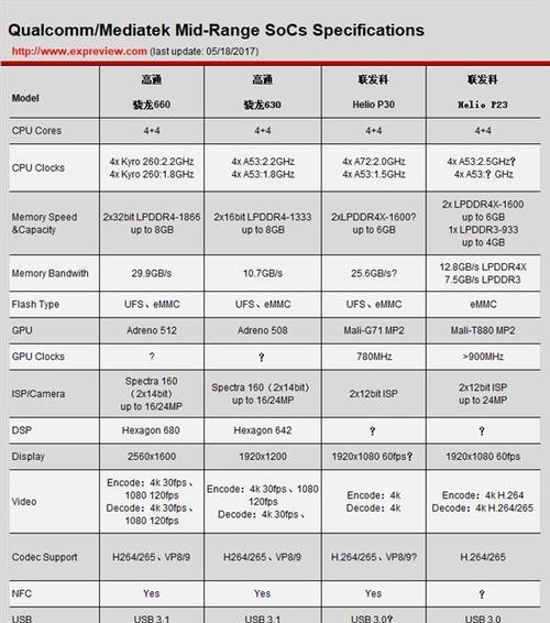 骁龙750g与骁龙系列处理器性能对比？