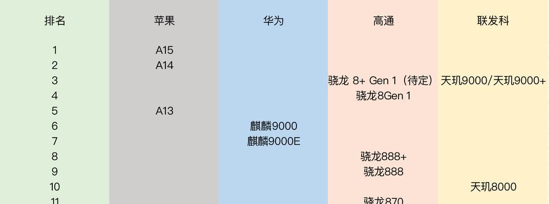 a15跑分对比天玑9000哪个更强？性能差异如何体现？