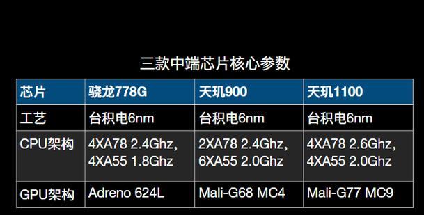 骁龙778g在安兔兔的跑分是多少？性能表现如何？