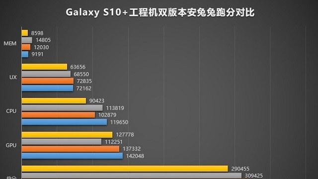 Exynos1080对比骁龙888：性能差异大吗？哪个更适合玩游戏？