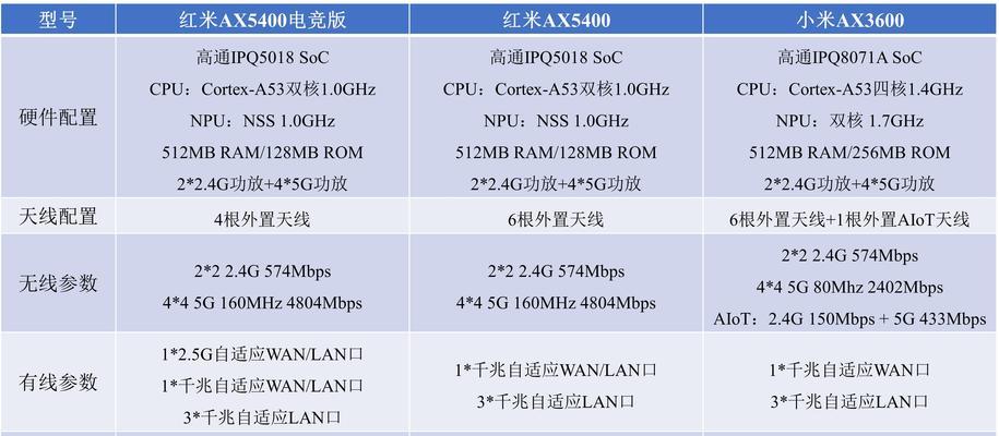 小米ax1800对比ax3000：哪款更适合你？