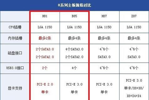 H81主板参数详解：如何判断其性能大小？