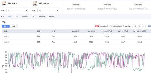 骁龙865与骁龙888性能差异有多大？