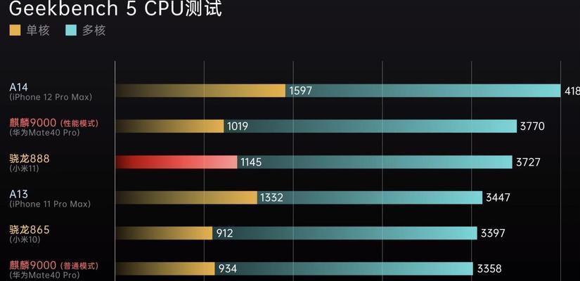 骁龙865与骁龙888性能差异有多大？