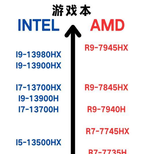 手机CPU天梯图最新版是怎样的？如何查看手机处理器性能排名？