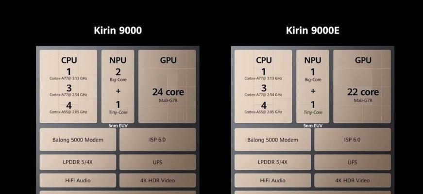 Kirin9000与骁龙888性能对比？哪个更适合您的手机使用需求？