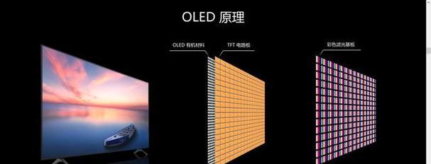 OLED与IPS屏幕哪个更适合？优缺点对比分析