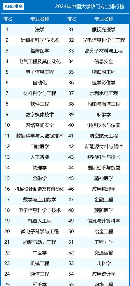 人工智能专业大学排名是怎样的？2023年最新榜单有哪些变化？