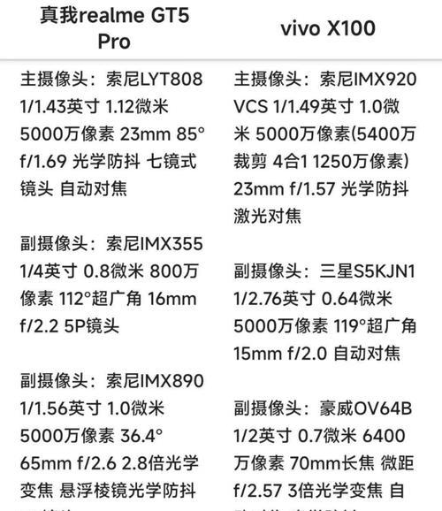 天玑和骁龙处理器哪个更优？性能对比分析及选购建议？