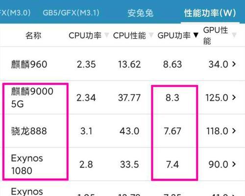 骁龙778gplus与骁龙8系列性能对比？哪个更值得购买？