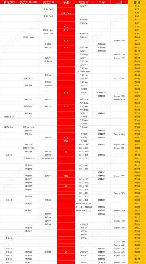 CPU性能天梯图2022：如何解读全部数据？哪里可以找到最新版？