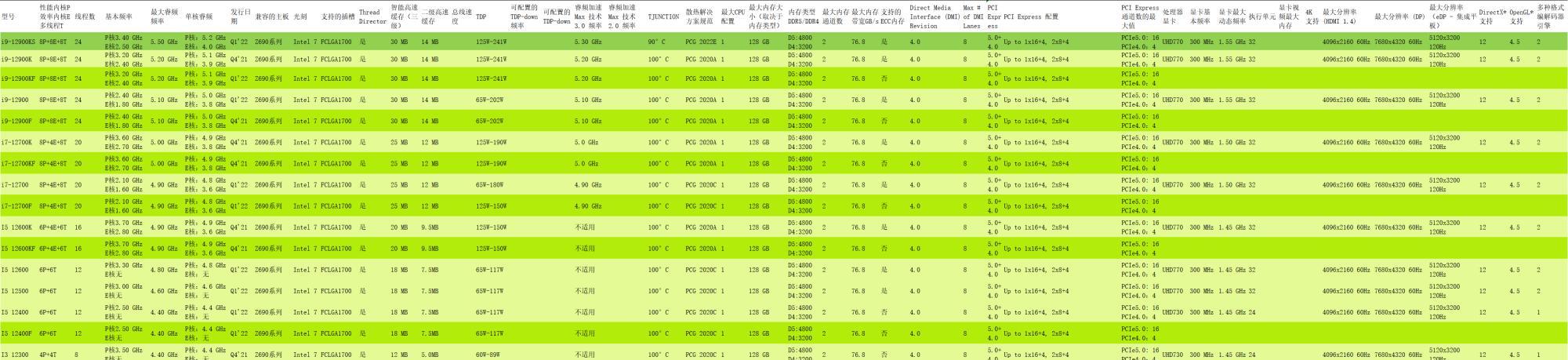 2022年最新笔记本电脑处理器排行榜是怎样的？如何选择适合自己的处理器？