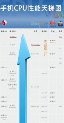 麒麟980与骁龙870性能对比？哪个更适合你的手机需求？