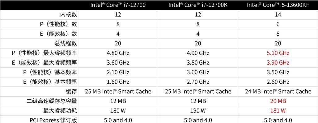 i512600k和12600kf有什么区别？哪个更适合游戏？