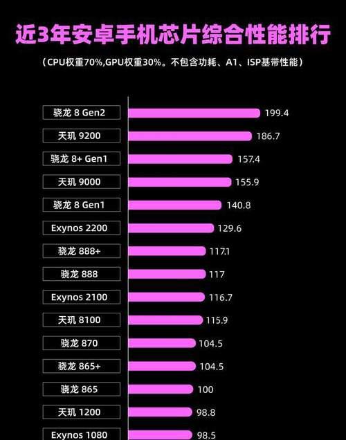 手机处理器cpu排行榜？2024年最新手机处理器性能对比分析？