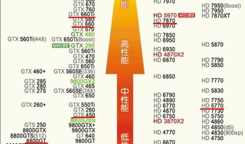 内存颗粒天梯图最新版是什么？如何根据它选择合适的内存？