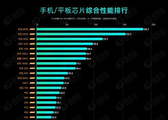 手机cpu天梯图2022最新排名？如何查看手机处理器性能排行？