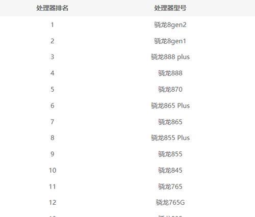 2022年手机处理器排行是怎样的？最新手机处理器性能如何比较？