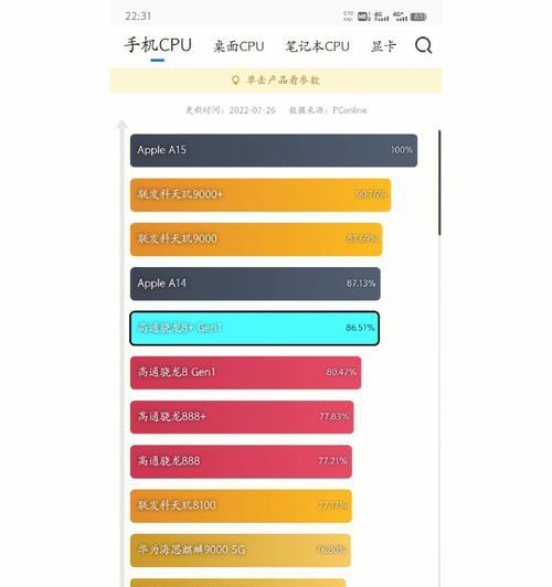 最新手机CPU天梯图是什么？如何根据天梯图选择手机CPU？