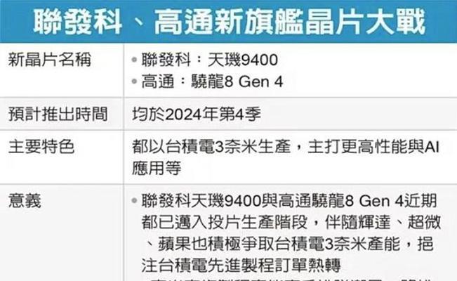 天玑800相当于骁龙的哪个系列？性能对比如何？