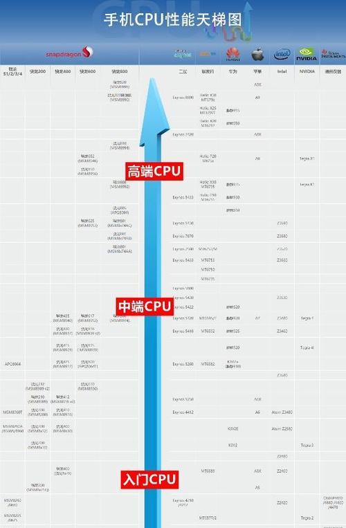 电脑处理器天梯图怎么查看？最新处理器性能排名是什么？